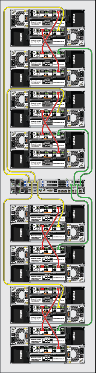 image:图中显示了在基本机柜中将控制器用电缆连接到磁盘机框（显示出 ZS3-2 连接到 DE2-24C）