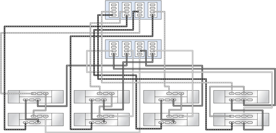 image:具有四个 HBA 且通过四个链连接到两个 DE3-24（右侧链）和六个 DE2-24 的群集 ZS5-4 控制器