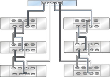 image:图中显示了具有一个 HBA 且通过两个链连接到六个 DE3-24 磁盘机框的单机 ZS3-2 控制器