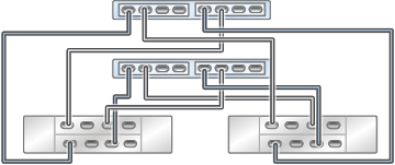 image:图中显示了具有两个 HBA 且通过两个链连接到两个 DE3-24 磁盘机框的群集 ZS3-2 控制器
