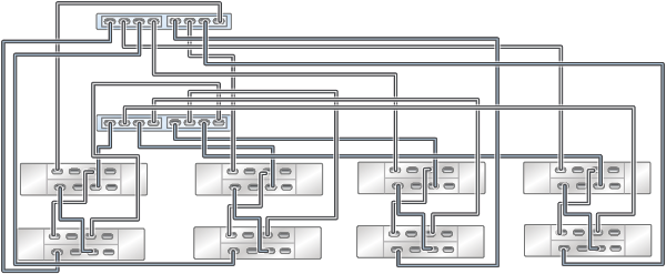 image:图中显示了具有两个 HBA 且通过四个链连接到八个 DE3-24 磁盘机框的群集 ZS3-2 控制器