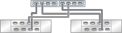image:图中显示了具有两个 HBA 且通过两个链连接到两个 DE3-24 磁盘机框的单机 ZS3-2 控制器