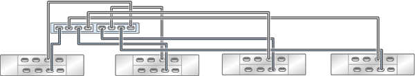 image:图中显示了具有两个 HBA 且通过四个链连接到四个 DE3-24 磁盘机框的单机 ZS3-2 控制器
