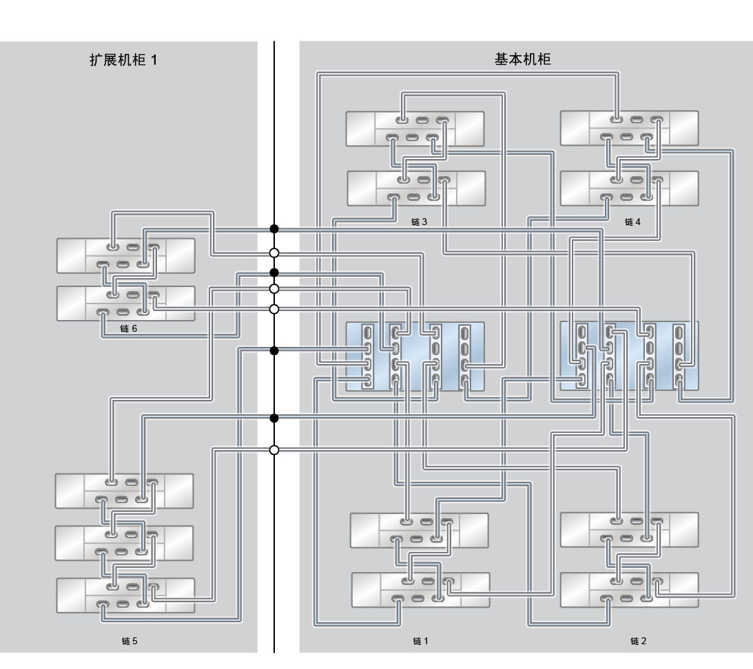 image:ZFS Storage Appliance Racked System ZS4-4：13 个 DE2-24C 磁盘机框