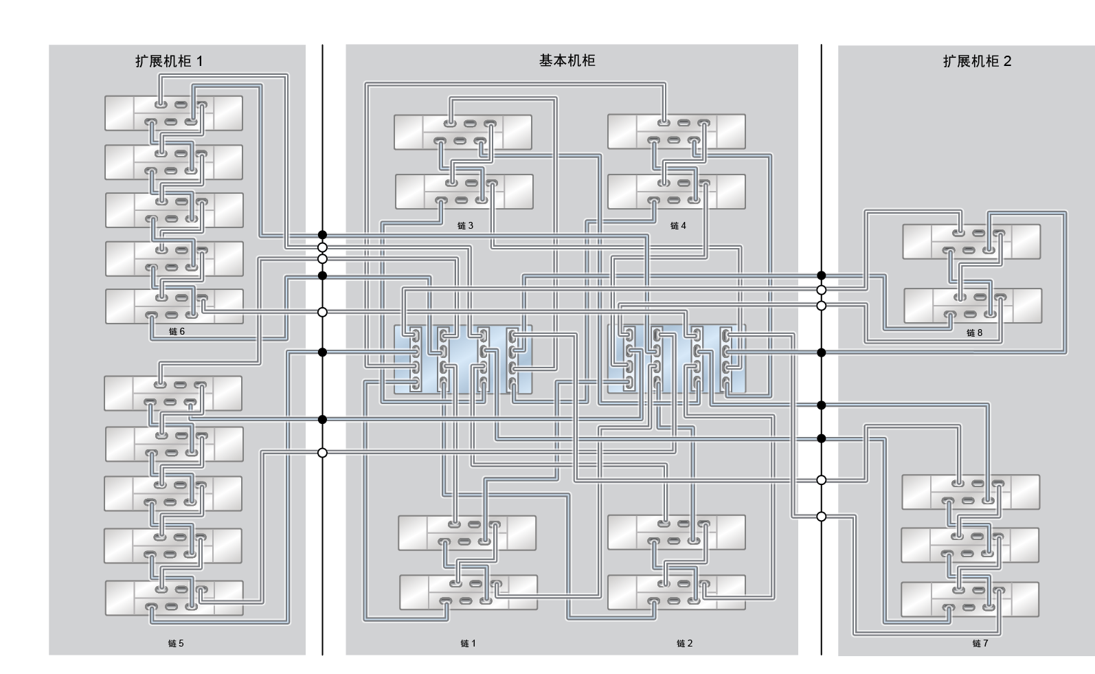 image:ZFS Storage Appliance Racked System ZS4-4：23 个 DE2-24C 磁盘机框