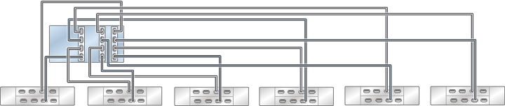 image:图中显示了具有三个 HBA 且通过六个链连接到六个 DE3-24 磁盘机框的单机 ZS4-4 控制器
