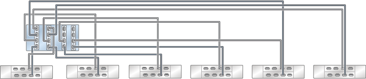 image:图中显示了具有四个 HBA 且通过六个链连接到六个 DE3-24 磁盘机框的单机 ZS4-4 控制器