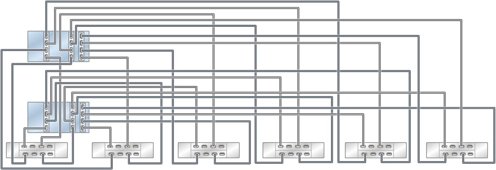 image:具有三个 HBA 且通过六个链连接到六个 DE3-24 磁盘机框的群集 ZS5-4 控制器