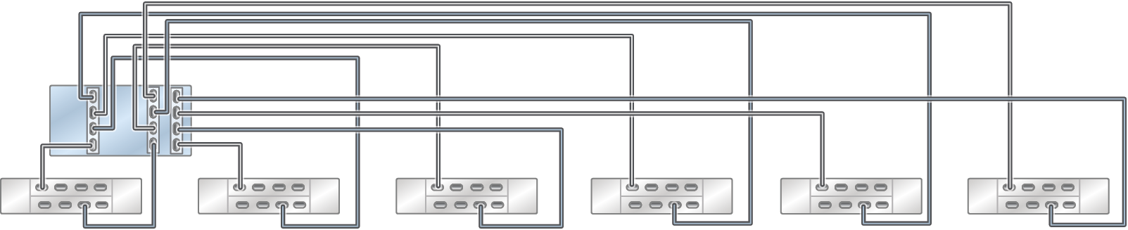 image:具有三个 HBA 且通过六个链连接到六个 DE3-24 磁盘机框的单机 ZS5-4 控制器