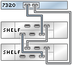 image:图中显示了具有一个 HBA 且通过单个链连接到两个 DE2-24 磁盘机框的 7320 单机控制器