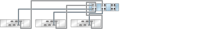 image:图中显示了具有六个 HBA 且通过三个链连接到三个 DE2-24 磁盘机框的 7420 单机控制器