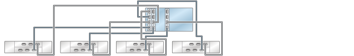image:图中显示了具有三个 HBA 且通过四个链连接到四个 DE2-24 磁盘机框的 ZS4-4/ZS3-4 单机控制器