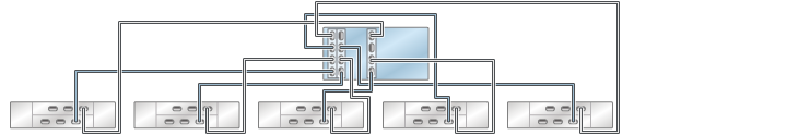 image:图中显示了具有三个 HBA 且通过五个链连接到五个 DE2-24 磁盘机框的 ZS4-4/ZS3-4 单机控制器