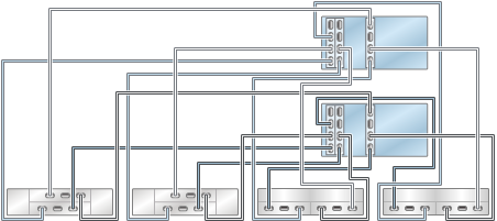 image:图中显示了具有三个 HBA 且通过四个链连接到四个混合磁盘机框的 ZS3-4 群集控制器（DE2-24 显示在左侧）