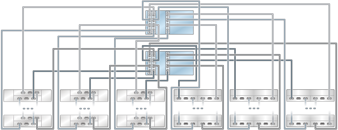 image:图中显示了具有三个 HBA 且通过六个链连接到多个混合磁盘机框的 ZS3-4 群集控制器（DE2-24 显示在左侧）
