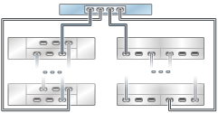 image:图中显示了具有一个 HBA 且通过两个链连接到多个混合磁盘机框的 7320 单机控制器（DE2-24 显示在左侧）