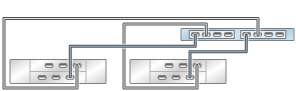 image:图中显示了具有两个 HBA 且通过两个链连接到两个 DE2-24 磁盘机框的 ZS3-2 单机控制器
