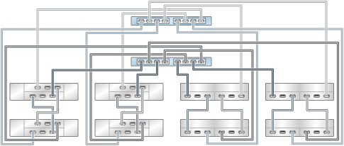 image:图中显示了具有两个 HBA 且通过四个链连接到八个混合磁盘机框的 ZS3-2 群集控制器（DE2-24 显示在左侧）