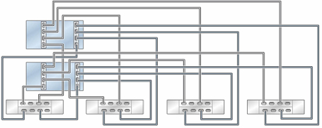 image:图中显示了具有两个 HBA 且通过四个链连接到四个 DE3-24 磁盘机框的群集 ZS5-2 控制器