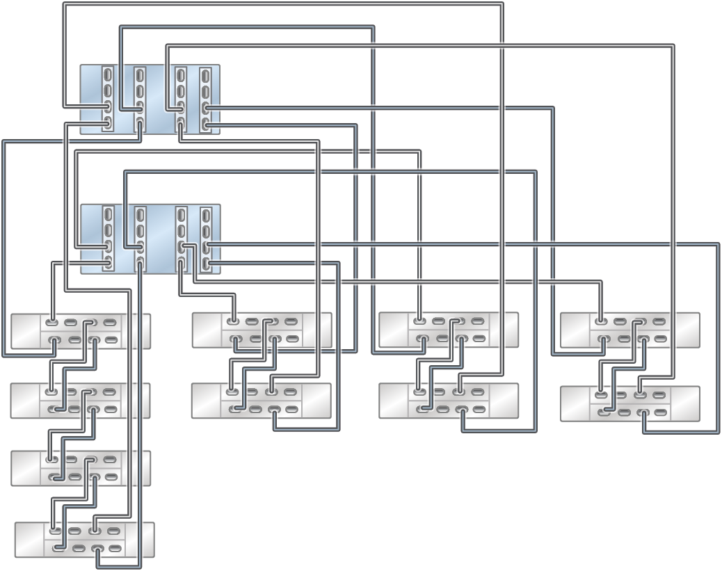 image:此图显示了通过四个链连接六个 DE3-24C（左侧前两个链）和四个 DE3-24P 磁盘机框的 ZS5-4 Racked System 全闪存。