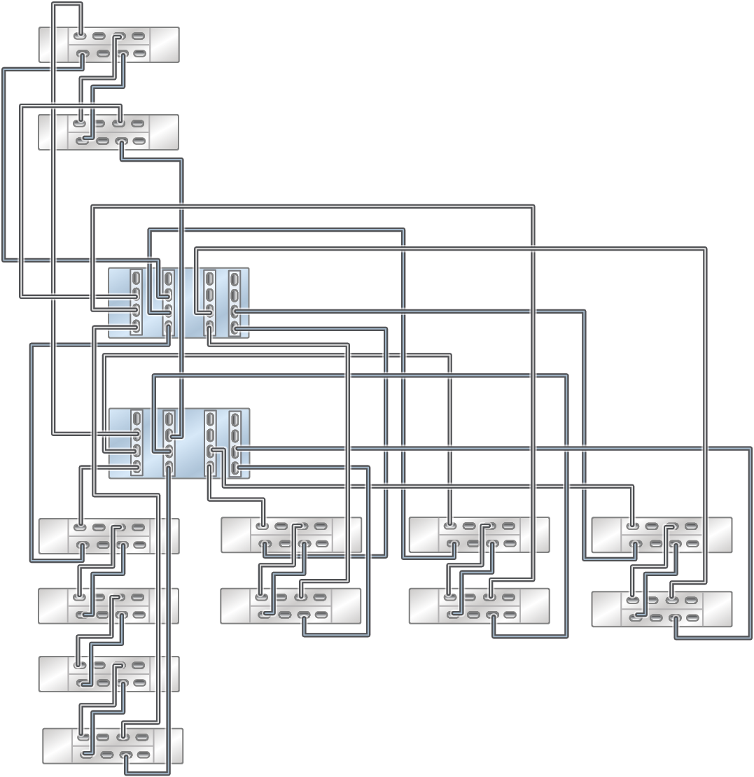 image:此图显示了通过五个链连接四个 DE3-24C（底部左侧）和八个 DE3-24P 磁盘机框的 ZS5-4 Racked System 全闪存。