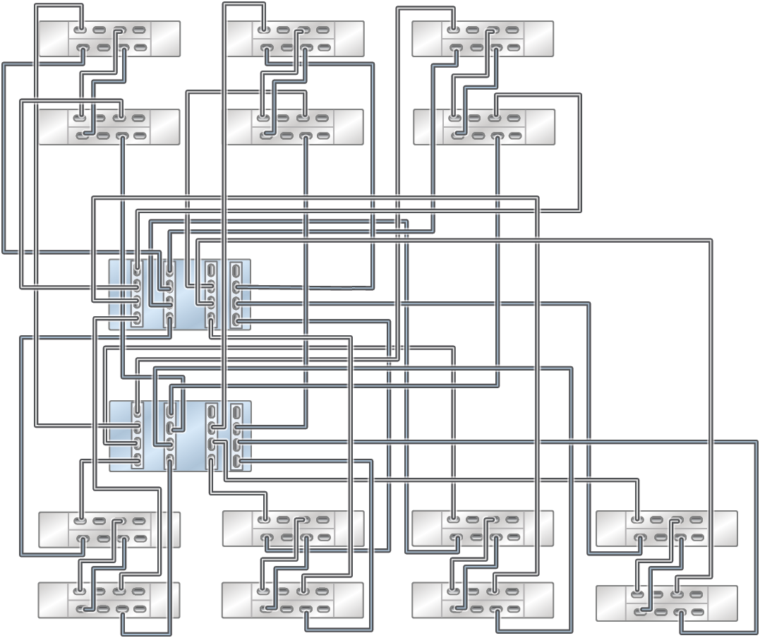 image:此图显示了通过七个链连接两个 DE3-24C（底部左侧）和 12 个 DE3-24P 磁盘机框的 ZS5-4 Racked System 全闪存。