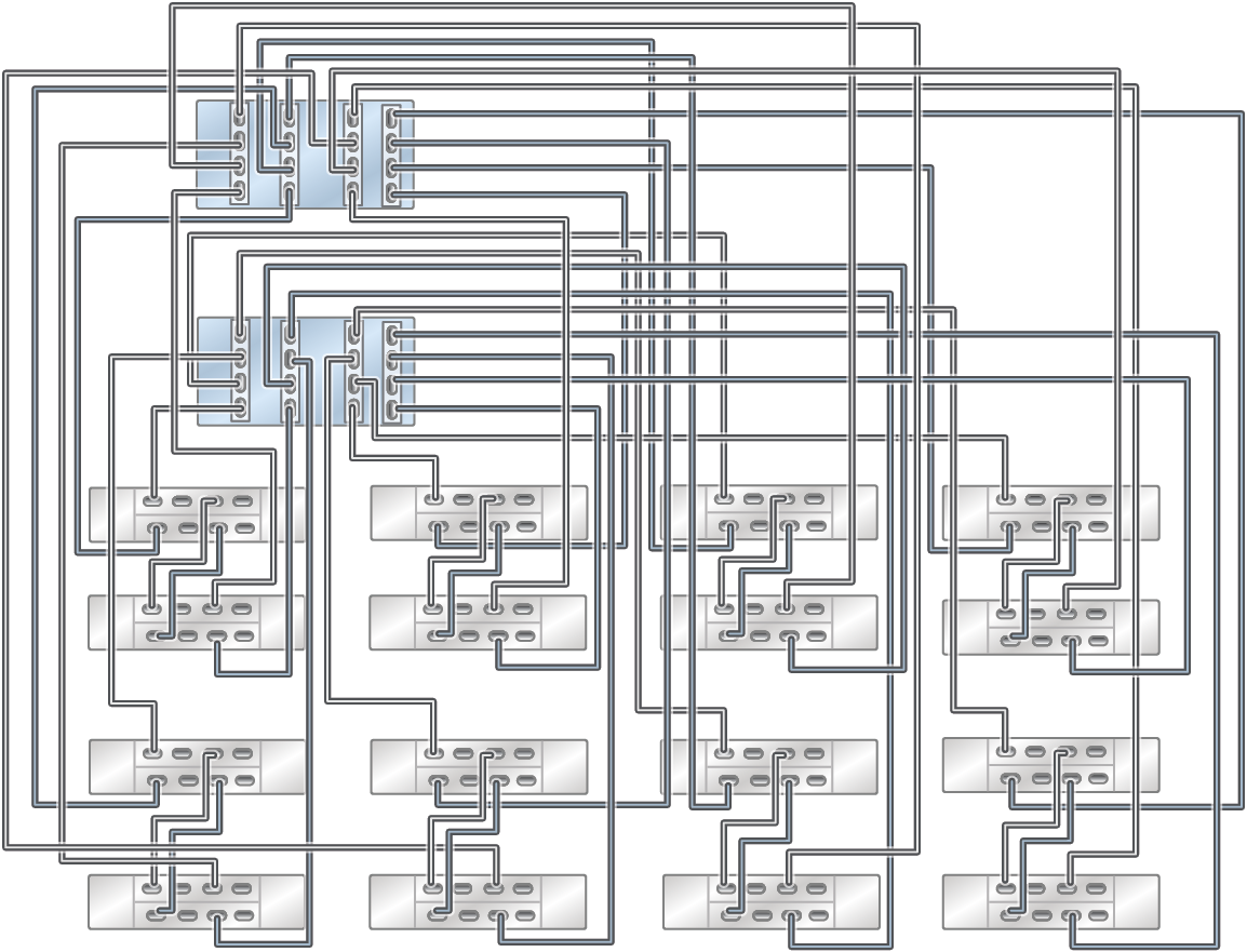 image:此图显示了通过八个链连接 16 个 DE3-24P 磁盘机框的 ZS5-4 Racked System 全闪存。