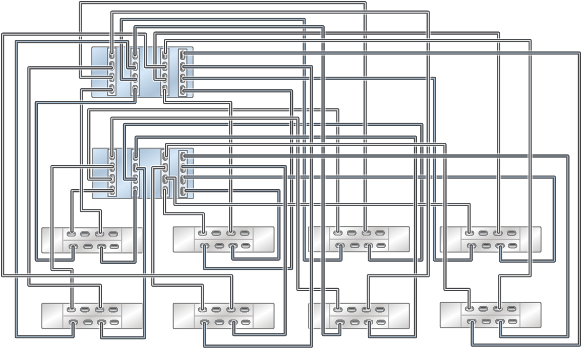 image:此图显示了通过八个链连接 1 个到 8 个 DE3-24P 磁盘机框的 ZS7-2 HE Racked System。