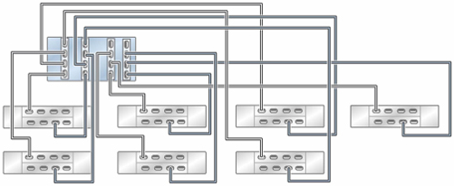 image:图中显示了具有四个 HBA 且通过四个链连接到七个 DE3-24 磁盘机框的单机 ZS5-4 控制器