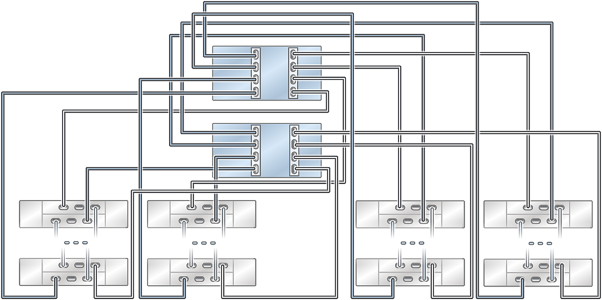 image:图中显示了具有两个 HBA 且通过四个链连接到多个 DE2-24 磁盘机框的群集 ZS5-4 控制器