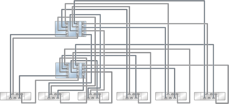 image:图中显示了具有三个 HBA 且通过六个链连接到六个 DE2-24 磁盘机框的群集 ZS5-4 控制器
