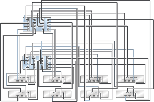 image:图中显示了具有四个 HBA 且通过四个链连接到八个 DE2-24 磁盘机框的群集 ZS5-4 控制器