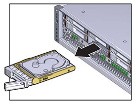 image:图中显示了如何移除 ZS3-2 控制器磁盘驱动器