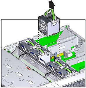 image:图中显示了如何移除 ZS3-2 控制器风扇模块