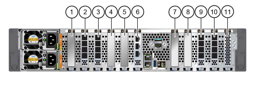 image:图中显示了 ZS7-2 高端型号后面板组件。