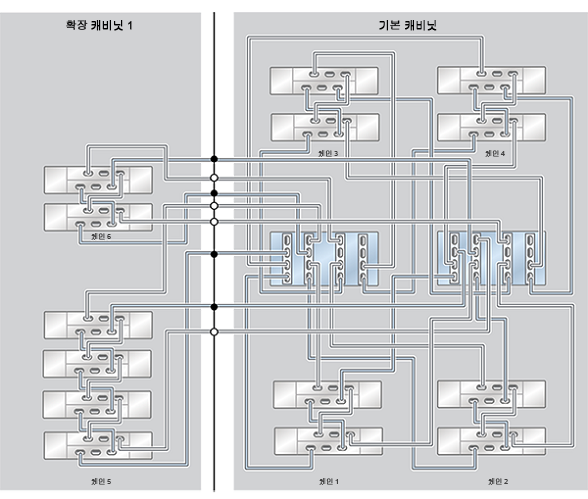 image:ZFS Storage Appliance Racked System ZS4-4: 14 DE2-24C Disk Shelf