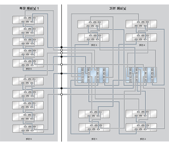 image:ZFS Storage Appliance Racked System ZS4-4: 18 DE2-24C Disk Shelf