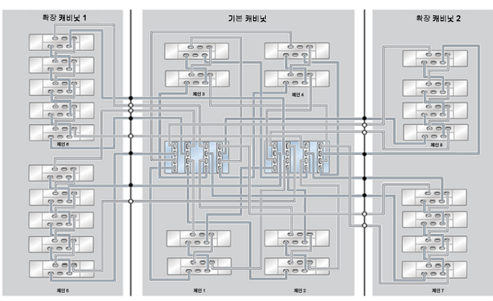 image:ZFS Storage Appliance Racked System ZS4-4: 26 DE2-24C Disk Shelf