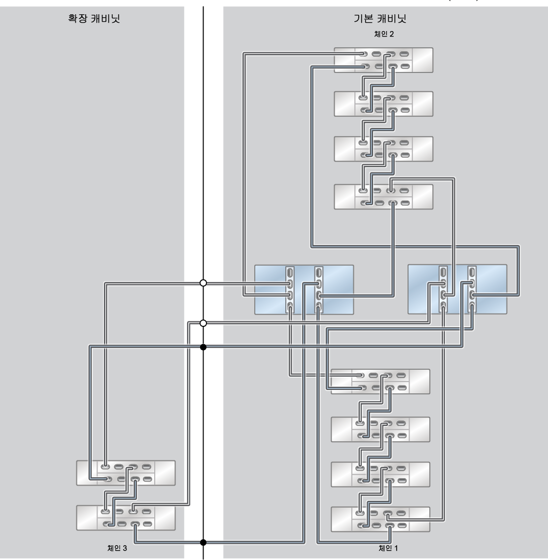image:ZFS Storage Appliance Racked System ZS5-2: 10개 DE3-24C Disk Shelf