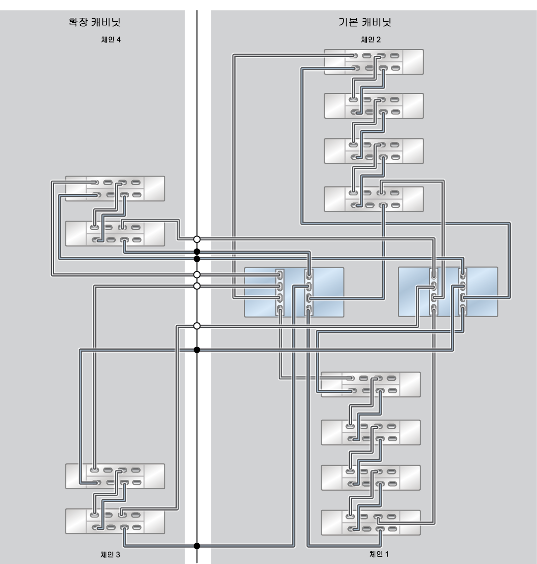 image:ZFS Storage Appliance Racked System ZS5-2: 12개 DE3-24C Disk Shelf