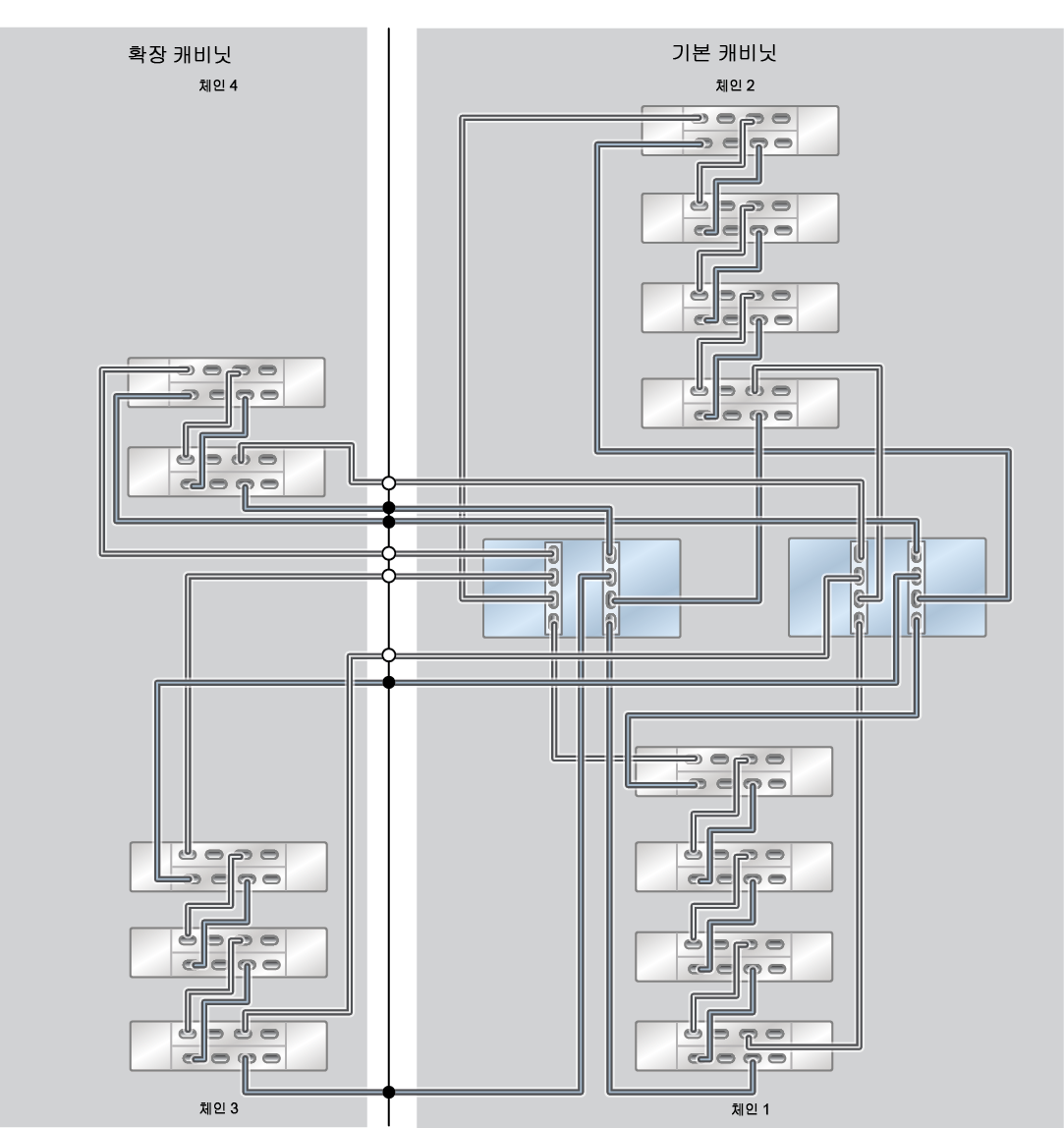 image:ZFS Storage Appliance Racked System ZS5-2: 13개 DE3-24C Disk Shelf(하프 랙)