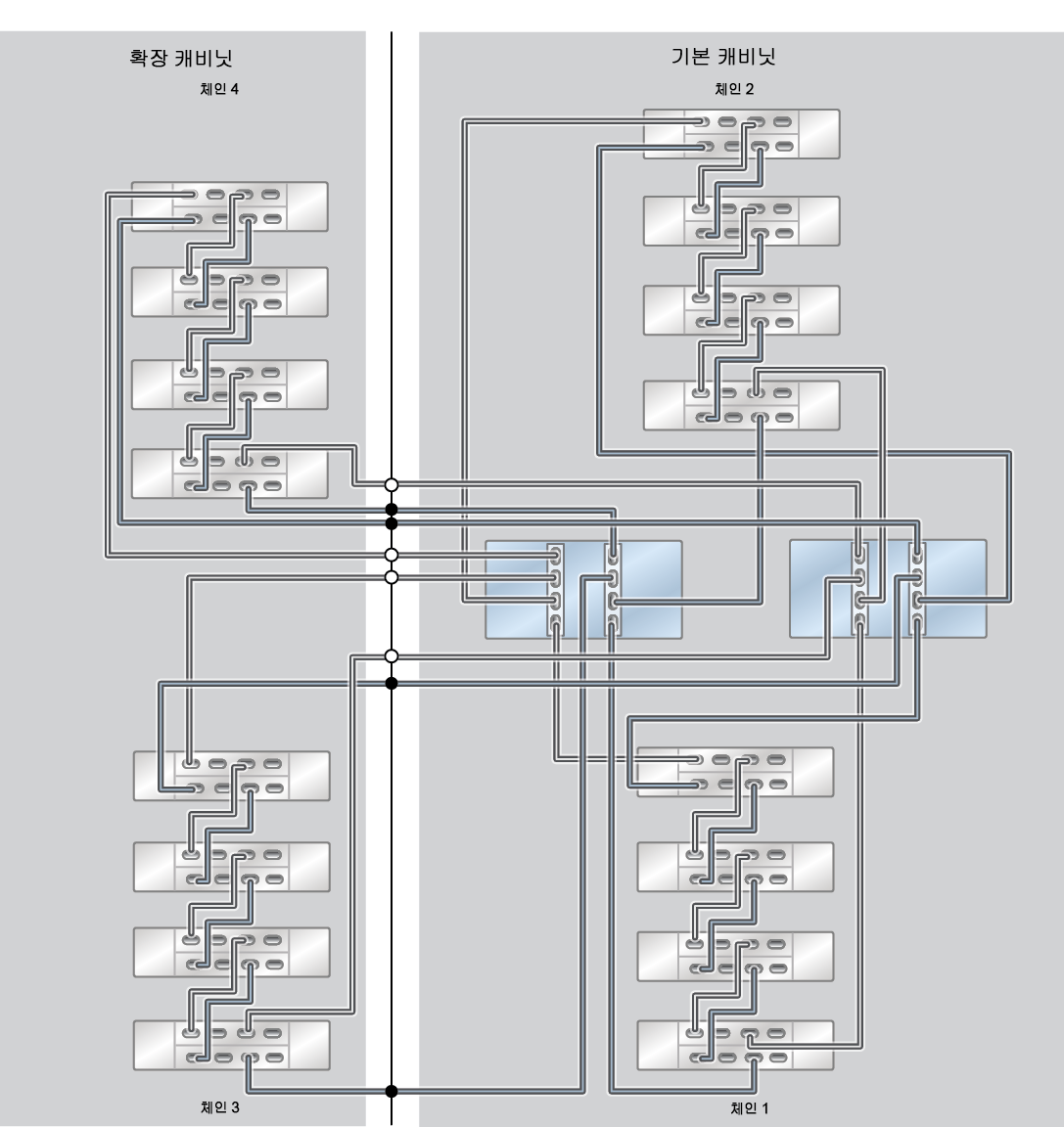 image:ZFS Storage Appliance Racked System ZS5-2: 16개 DE3-24C Disk Shelf