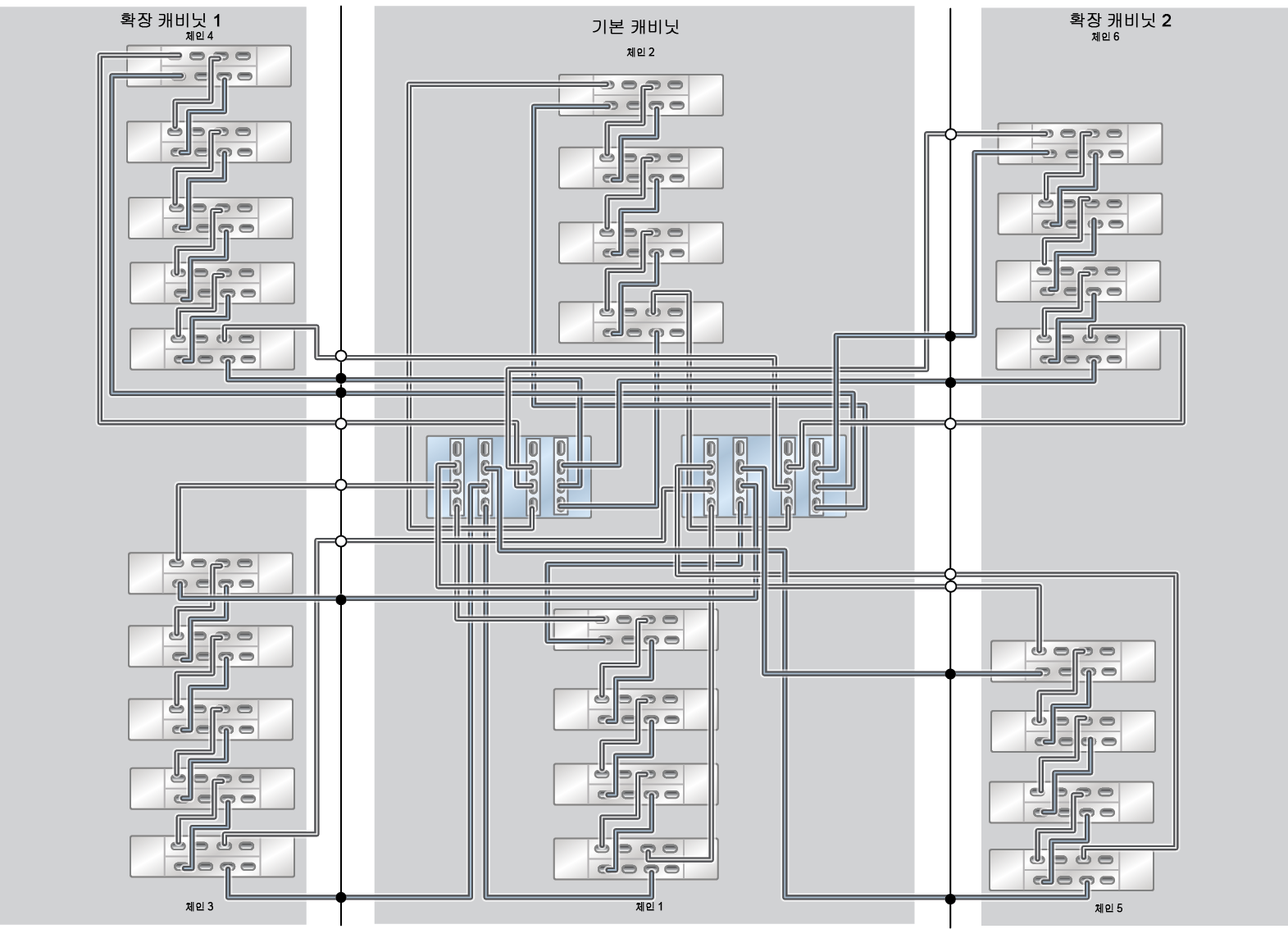 image:ZFS Storage Appliance Racked System ZS5-4: 26개 DE3-24C Disk Shelf