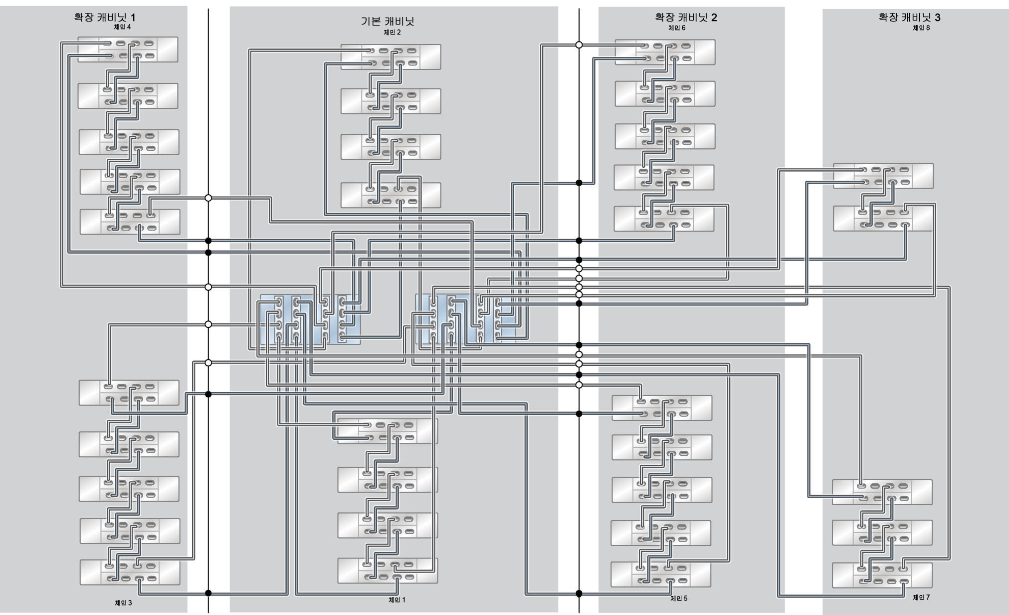 image:ZFS Storage Appliance Racked System ZS5-4: 33개 DE3-24C Disk Shelf(하프 랙)