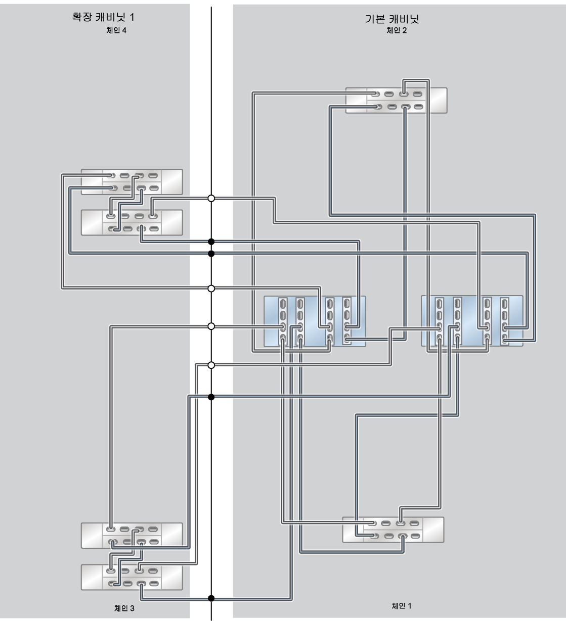 image:이 그림은 확장 캐비닛 1개(DE3-24C Disk Shelf 4개)가 있는 ZS7-2 HE Racked System 전체 플래시를 보여줍니다.