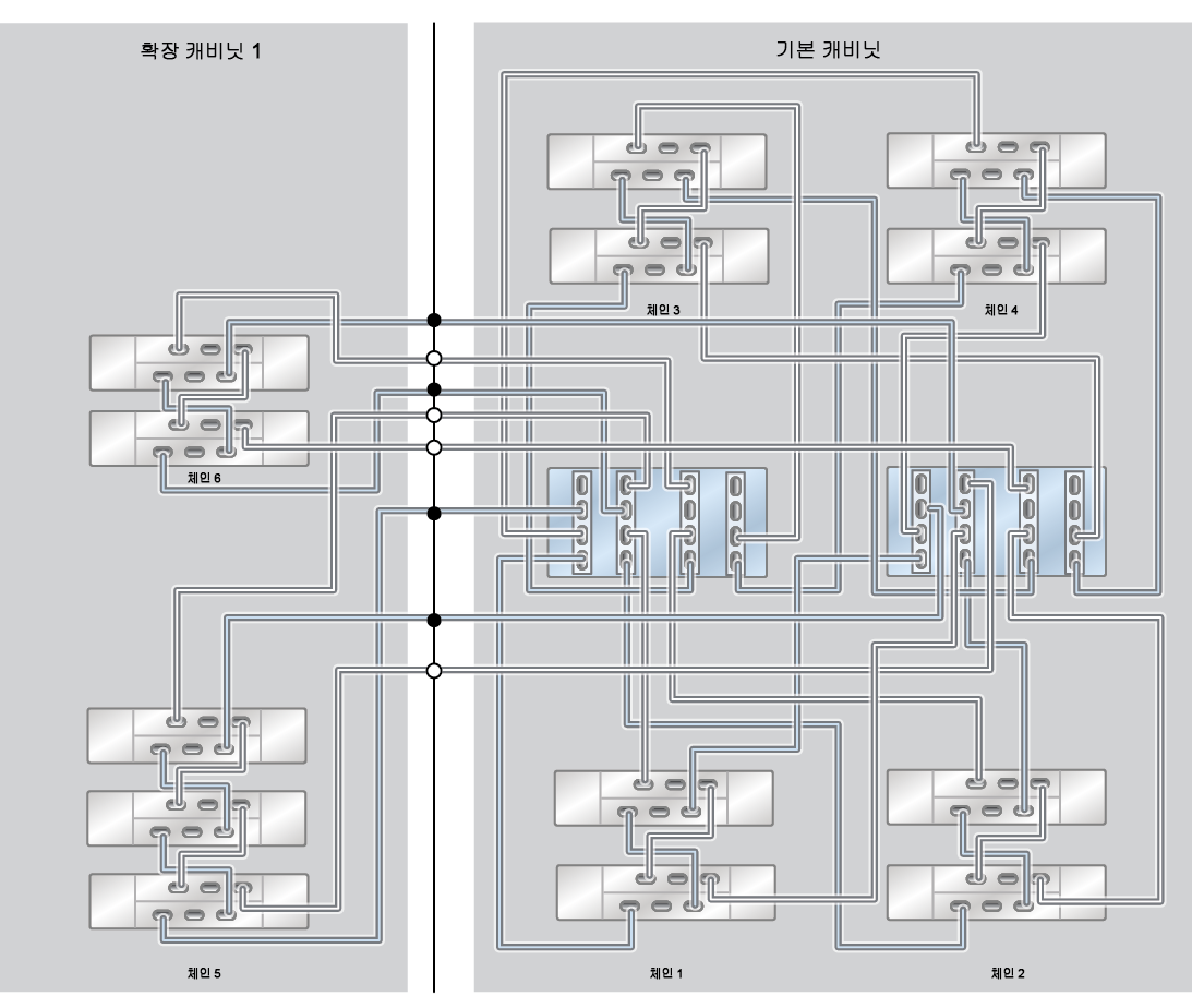 image:ZFS Storage Appliance Racked System ZS4-4: 13 DE2-24C Disk Shelf