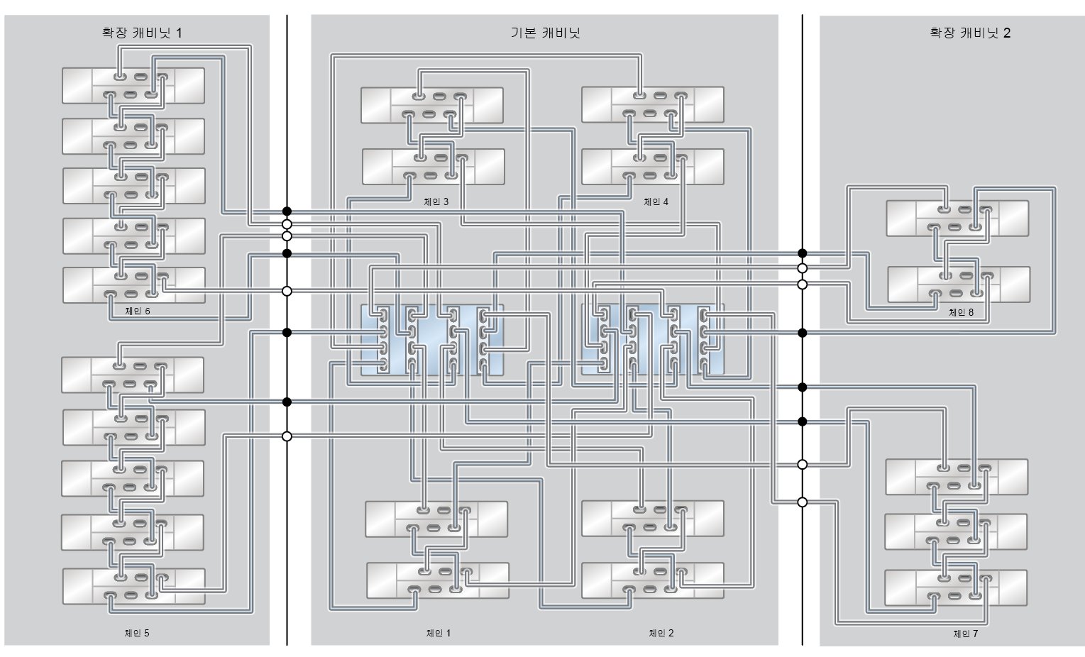 image:ZFS Storage Appliance Racked System ZS4-4: 23 DE2-24C Disk Shelf