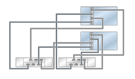 image:클러스터형 ZS5-2 컨트롤러의 HBA 1개가 DE2-24 Disk Shelf 2개에 2줄 체인으로 연결된 모습을 보여주는 그림