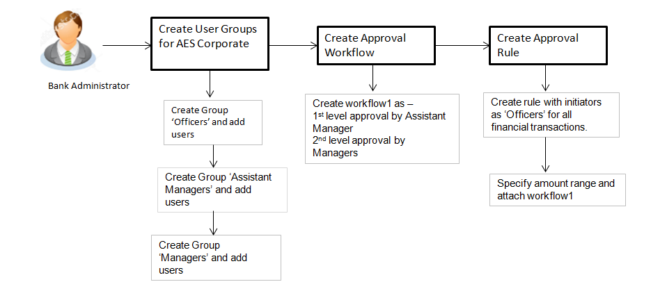 Workflow1