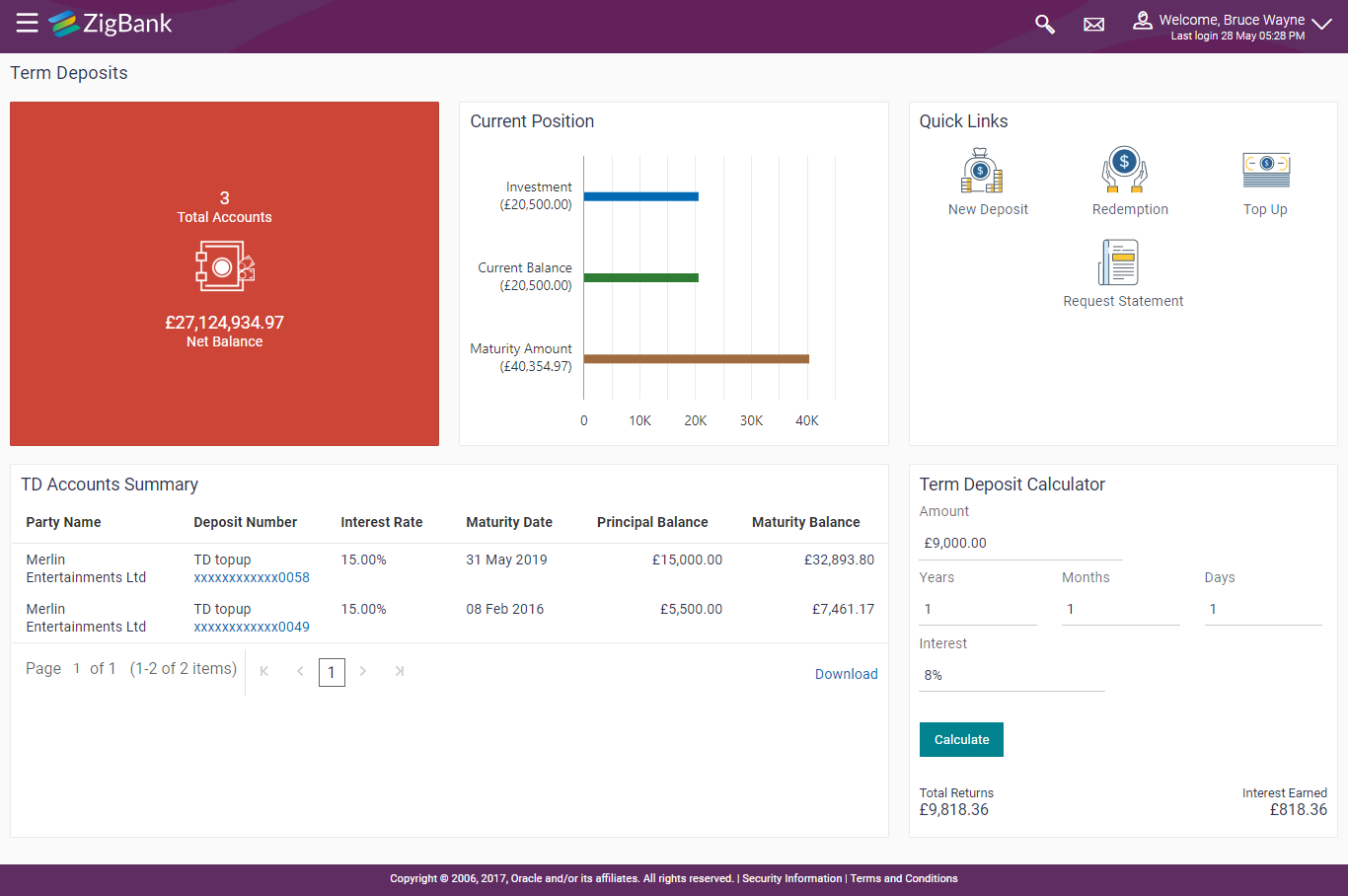 Term Deposit Dashboard